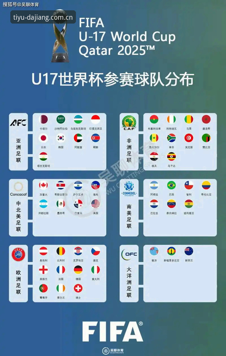 揭秘U17世界杯抽签结果：中国足球新生代的硬仗与机遇